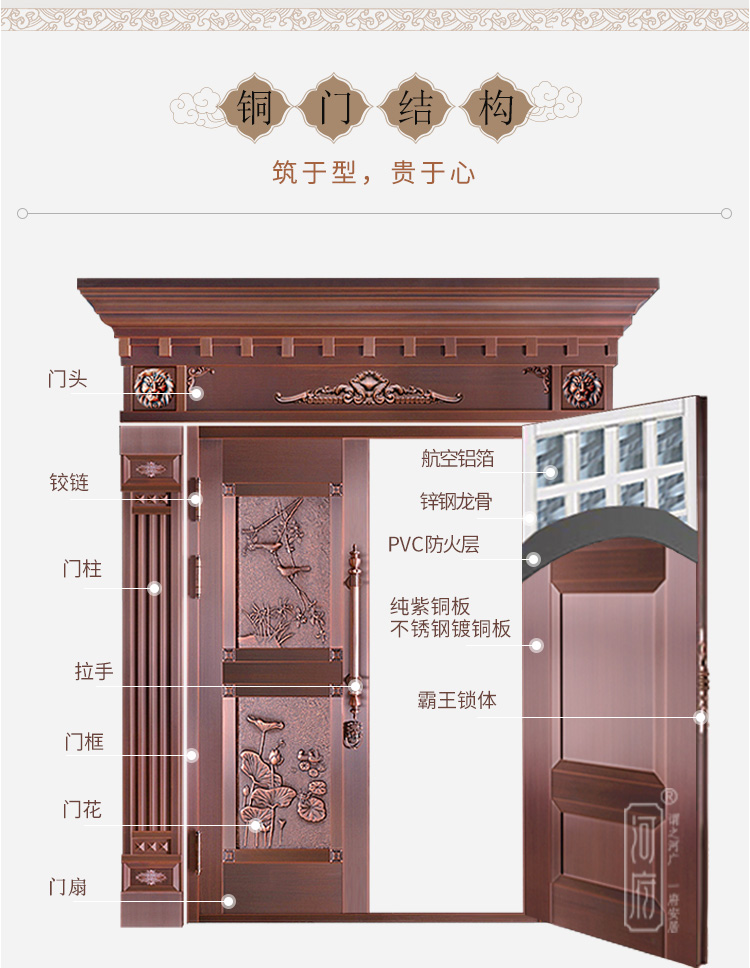銅門買多厚的比較好？不同厚度的銅門，價(jià)格差距怎么這么大？